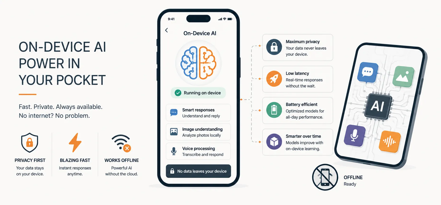 On-device AI running privately on mobile devices